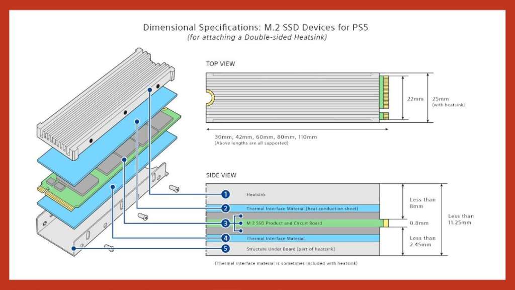 PlayStation 5 SSD Expansionn