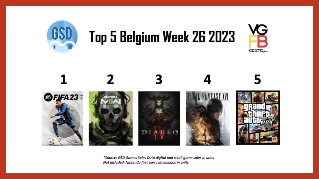 Dit zijn de best verkochte games in België (week 26)