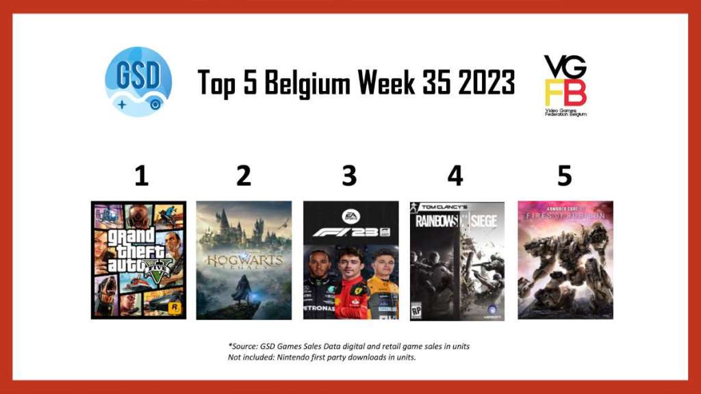 Dit zijn de best verkochte games in België (week 35)