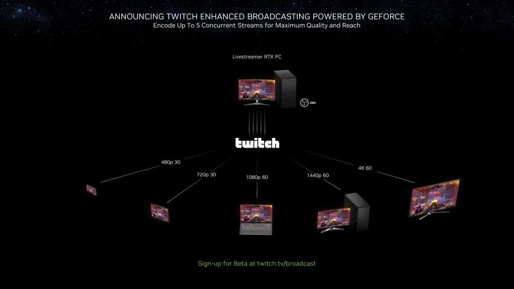 Nvidia GeForce Twitch Enhanced Broadcast