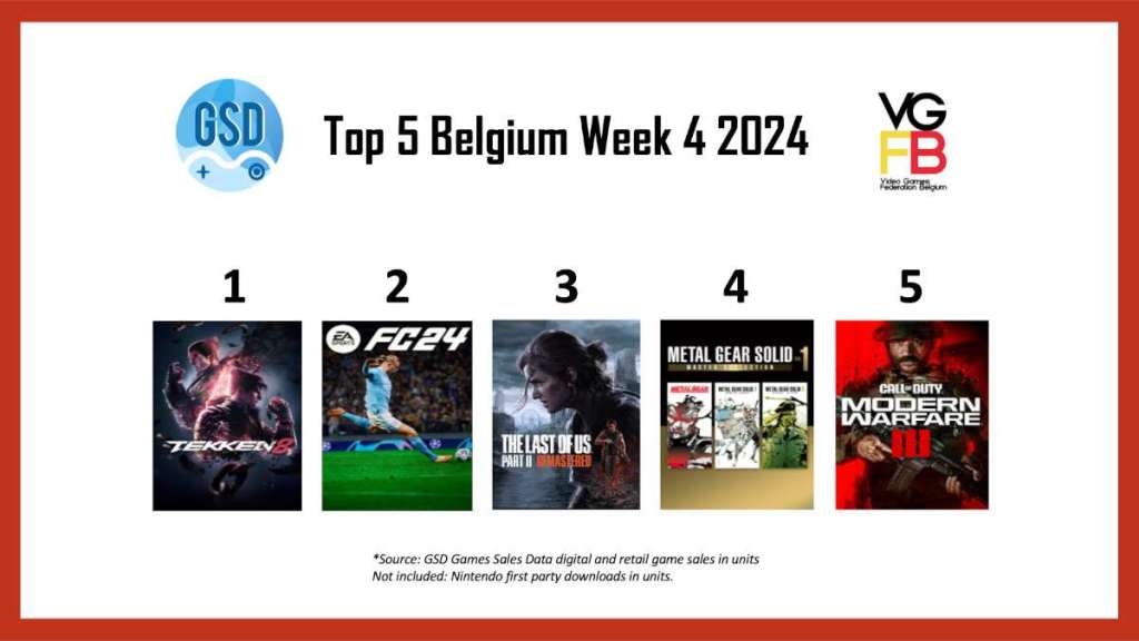 Top 5 week 4-24
