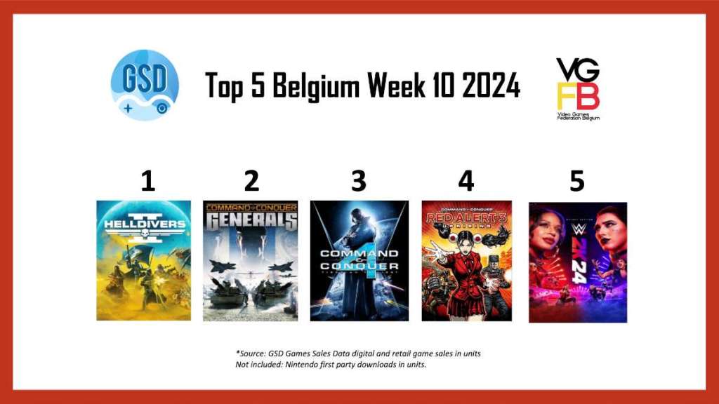 België (week 10-2024)