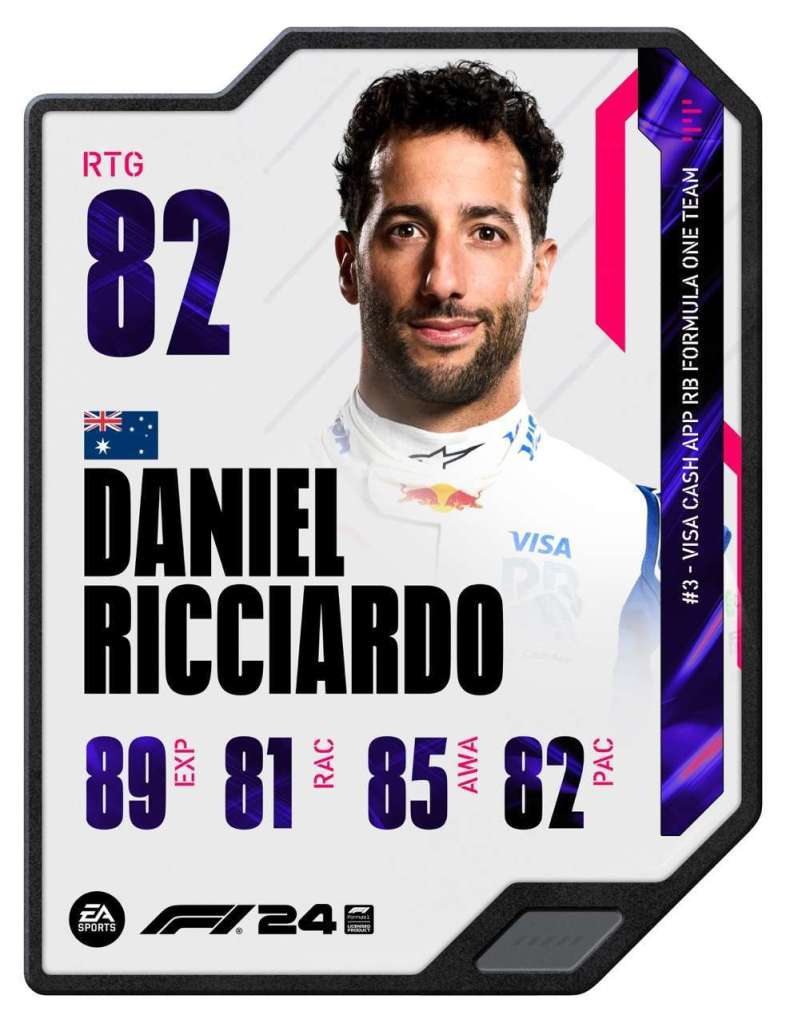 Driver Ratings F1 24