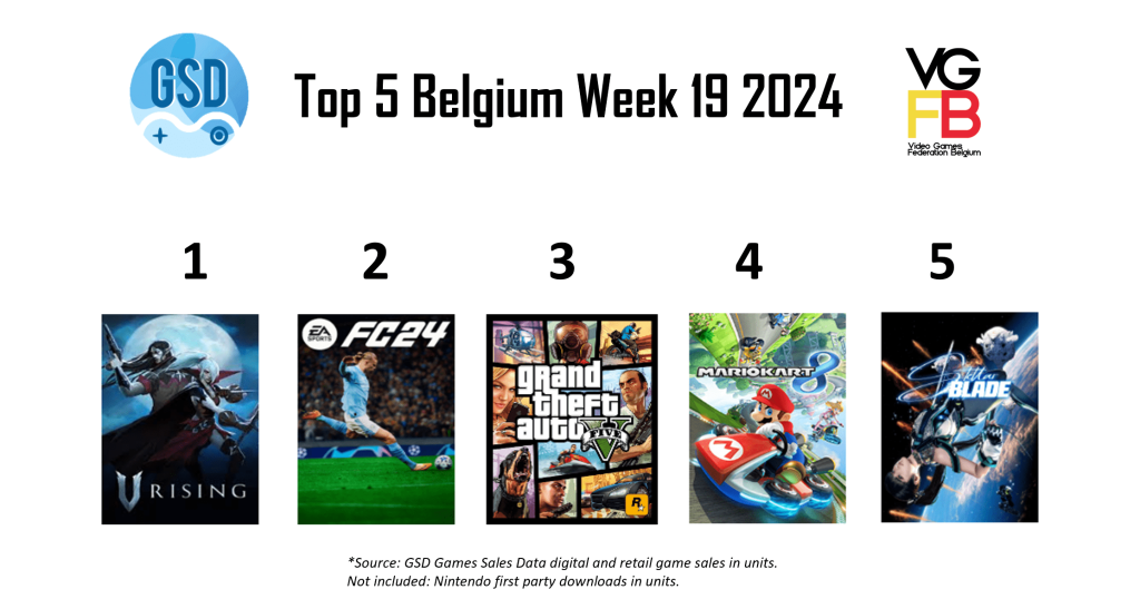 best verkochte games België week 19