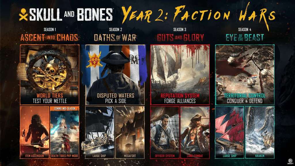 Skull and Bones: Year 2