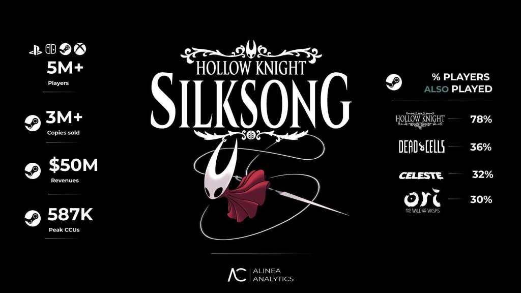 Hollow Knight: Silksong