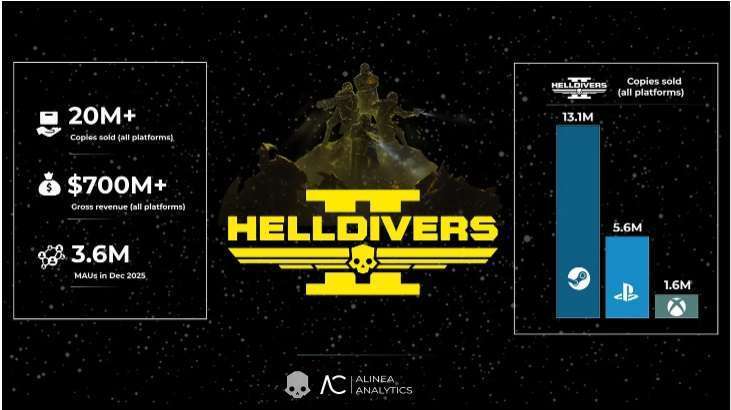 Helldivers 2