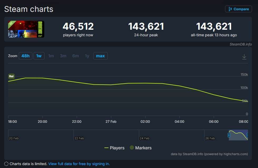 Marathon server slam