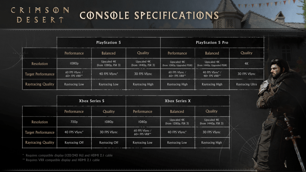 Crimson Desert CONSOLE SPECS