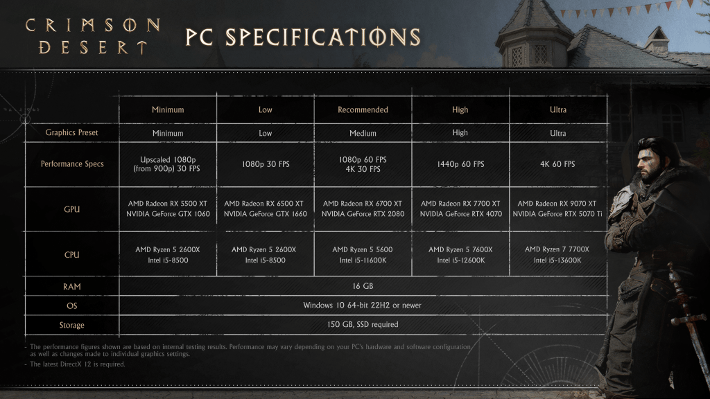 Crimson Desert PC SPECS